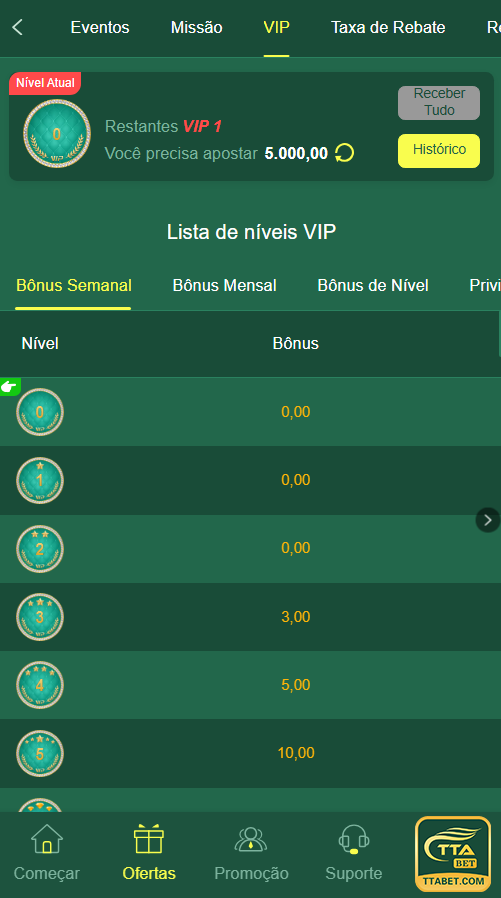 Segurança App ttabet.com